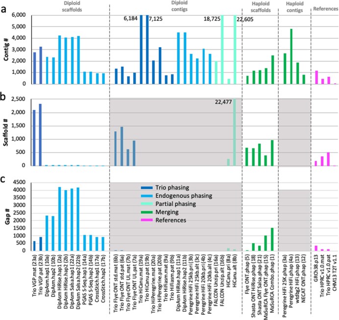 Extended Data Fig. 3