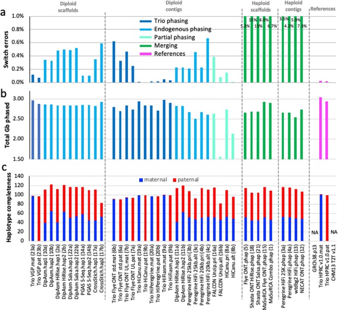 Extended Data Fig. 8