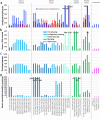 Extended Data Fig. 7