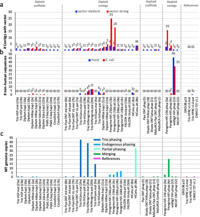 Extended Data Fig. 1