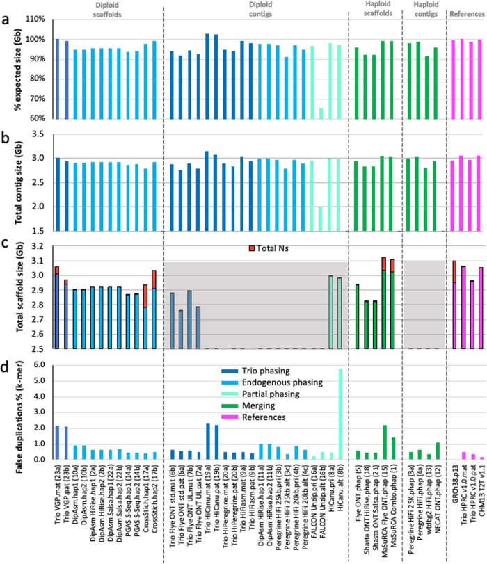 Extended Data Fig. 2