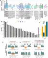 Extended Data Fig. 5