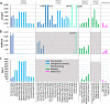 Extended Data Fig. 3