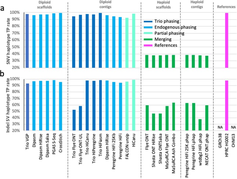 Extended Data Fig. 6