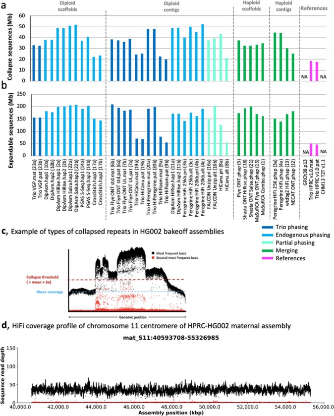 Extended Data Fig. 9