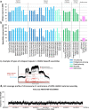 Extended Data Fig. 9