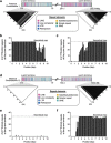 Extended Data Fig. 11