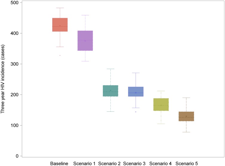 Figure 3.