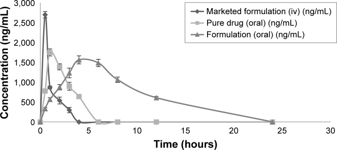 Figure 10