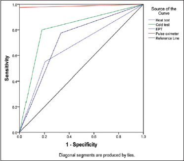 Graph 1