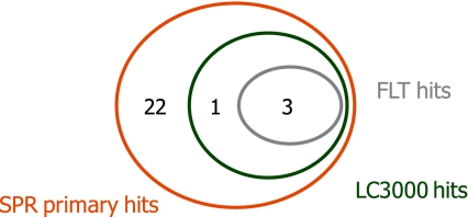 Fig. 7