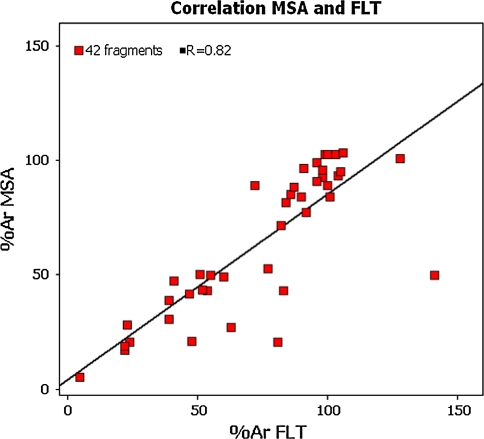 Fig. 6