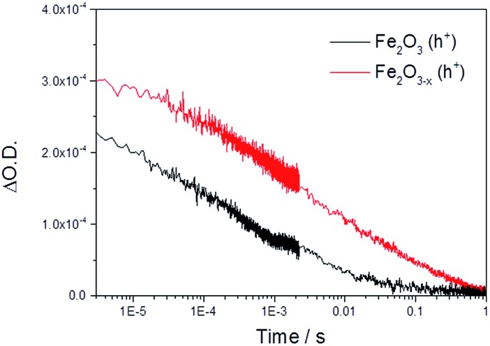 Fig. 3