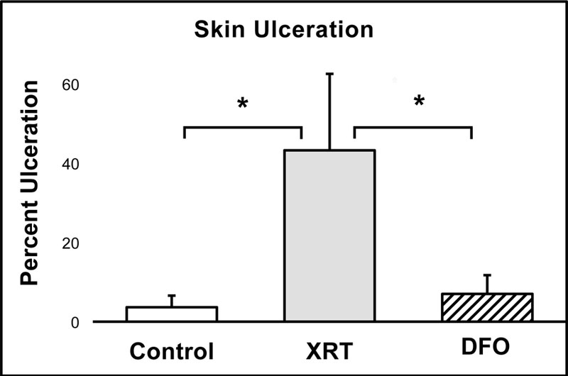 Figure 3: