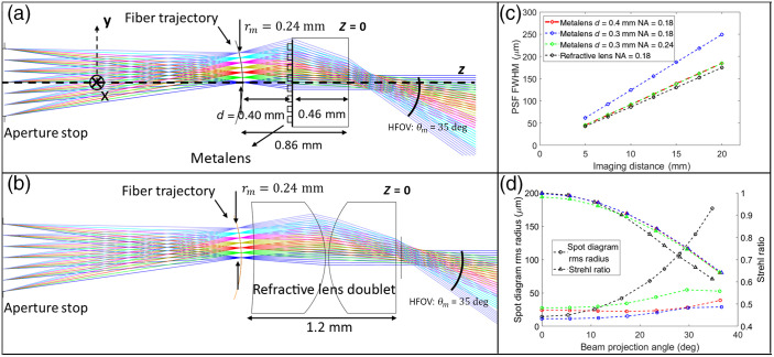 Fig. 2