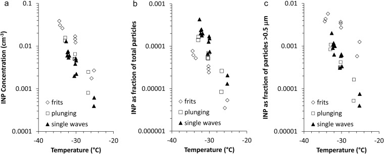 Fig. S3.