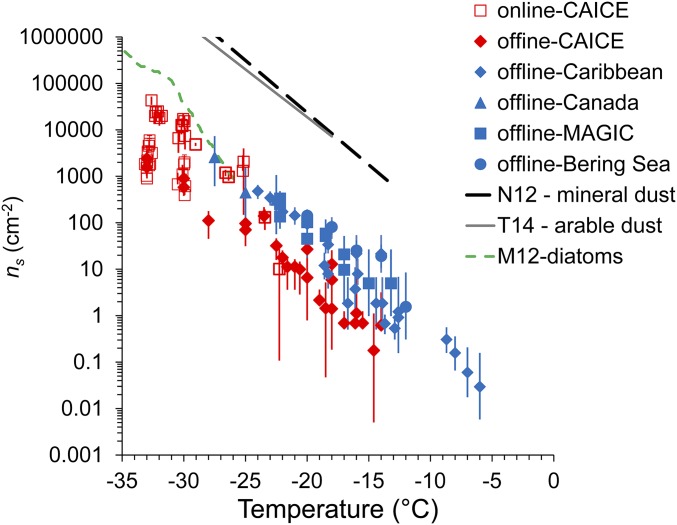 Fig. 3.