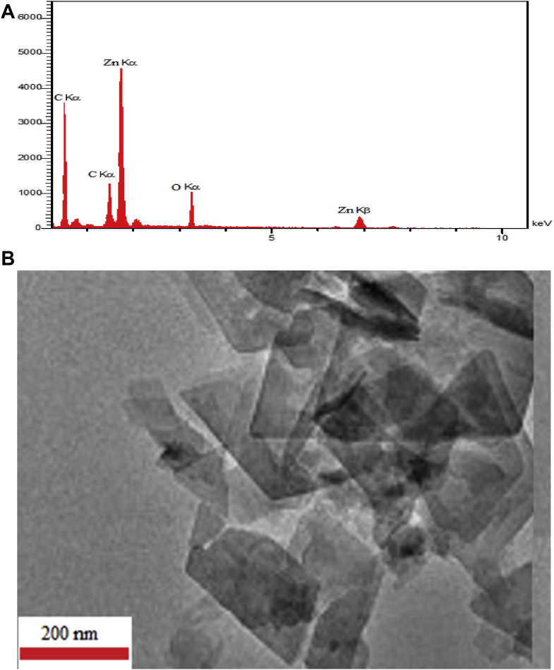 Figure 4