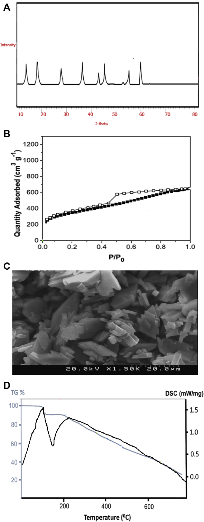 Figure 3