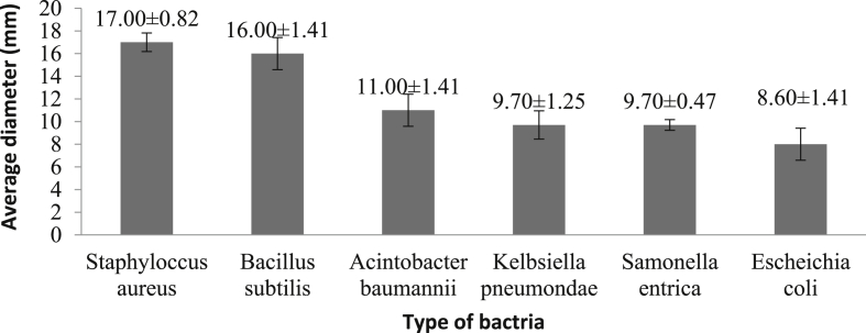 Figure 5