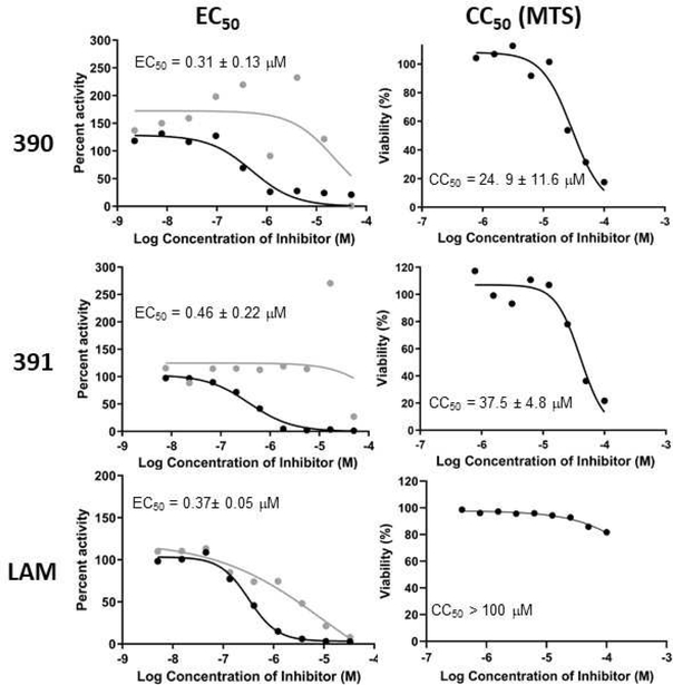 Fig 2.