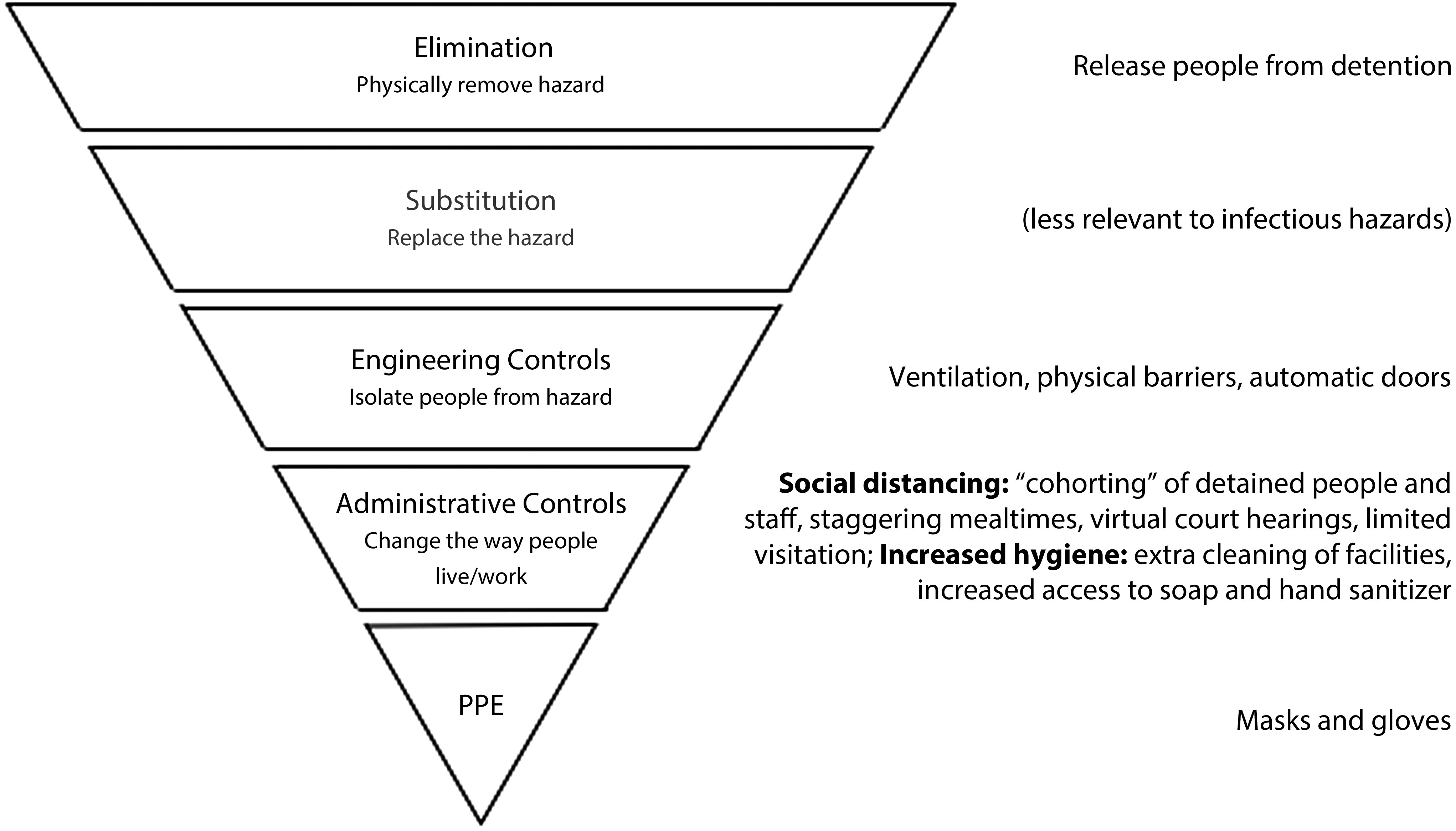 FIGURE 1—