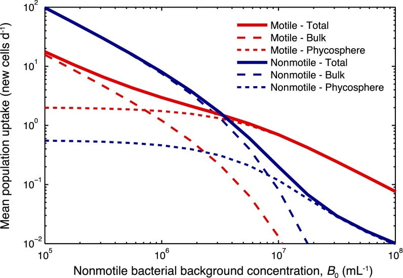 Fig. S9.