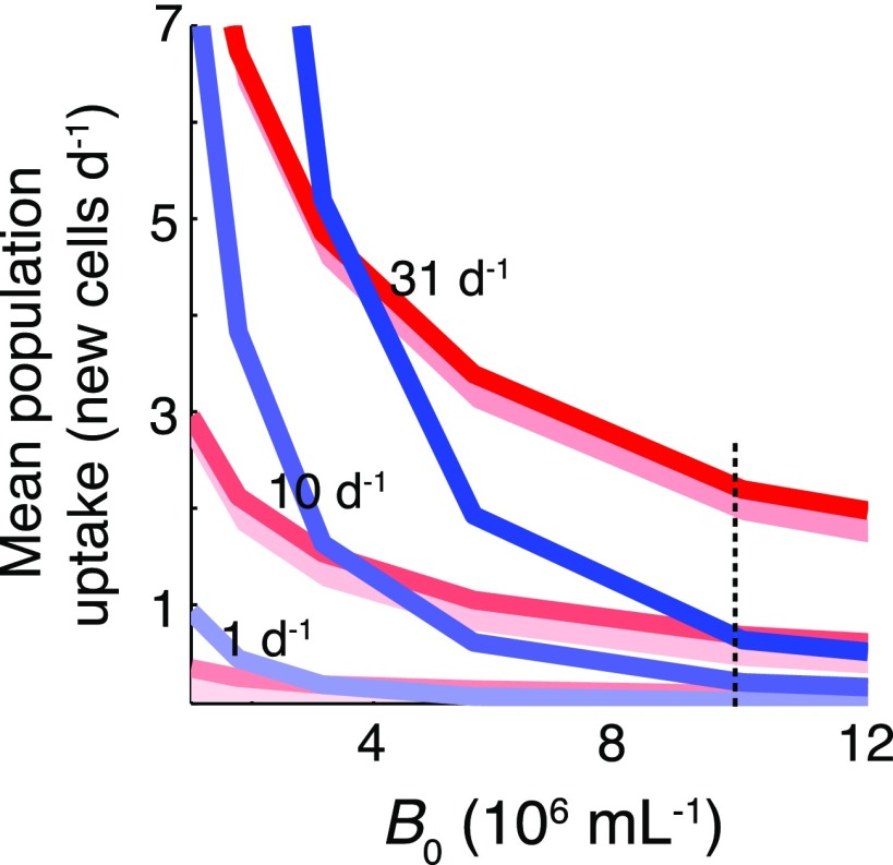 Fig. S11.