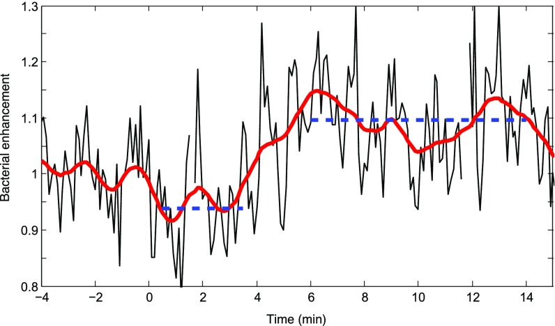 Fig. S6.