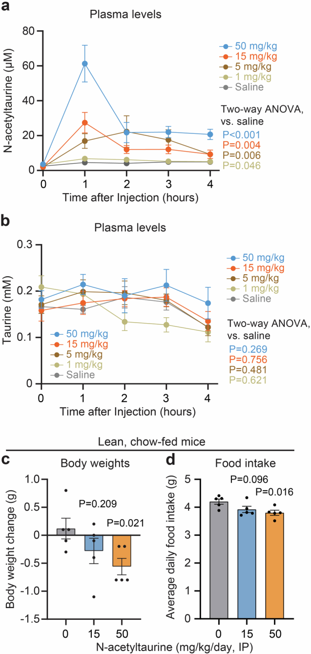 Extended Data Fig. 6