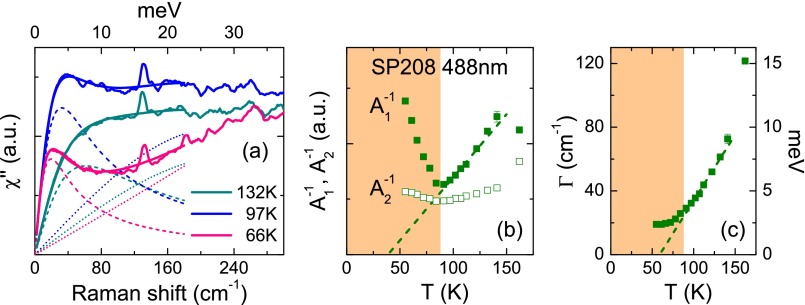 Fig. S7.