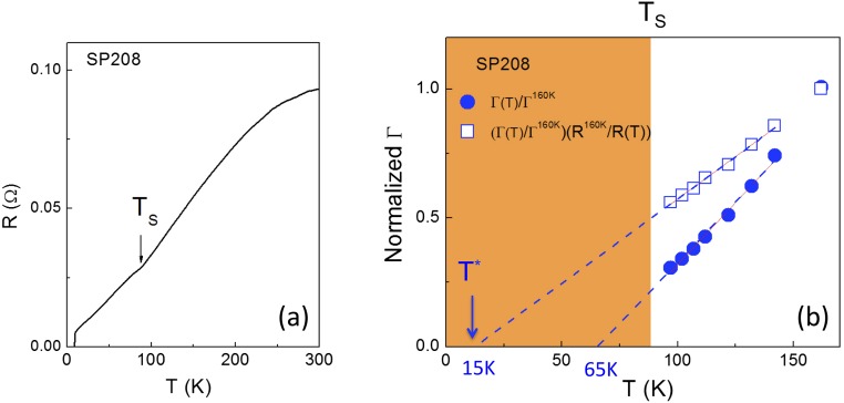 Fig. S5.