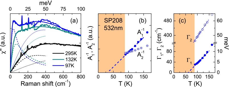 Fig. S8.