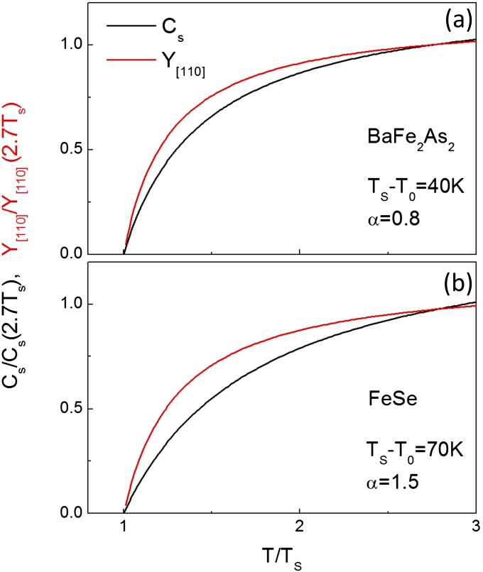 Fig. S3.