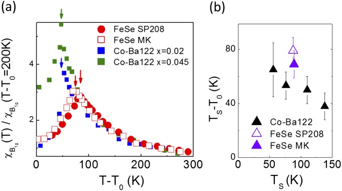 Fig. S4.