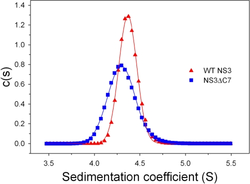 Fig. 3.