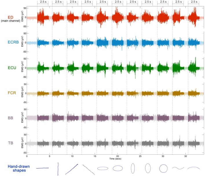 Figure 6