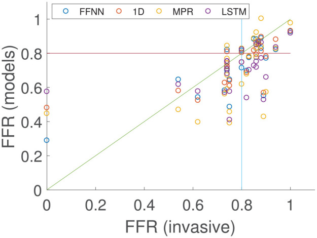 Figure 9.