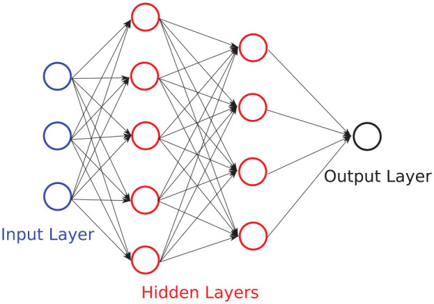 Figure 3.