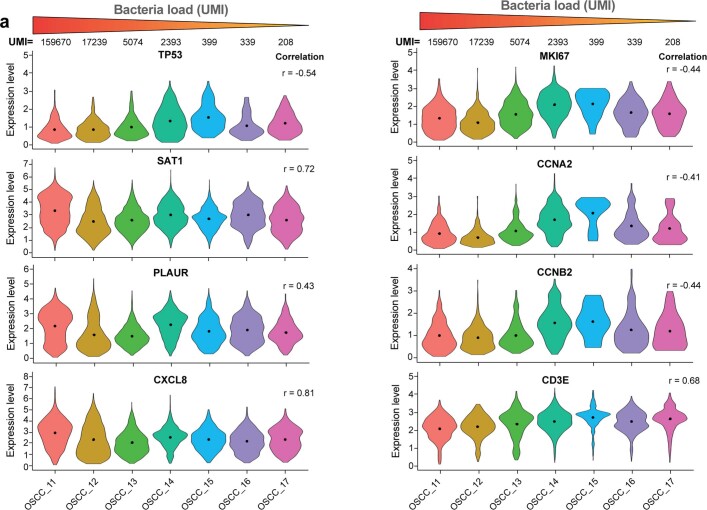 Extended Data Fig. 7