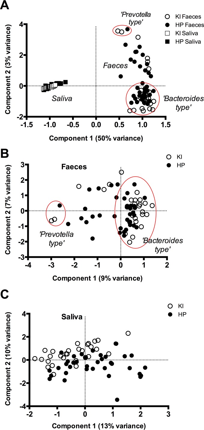 FIG 1 