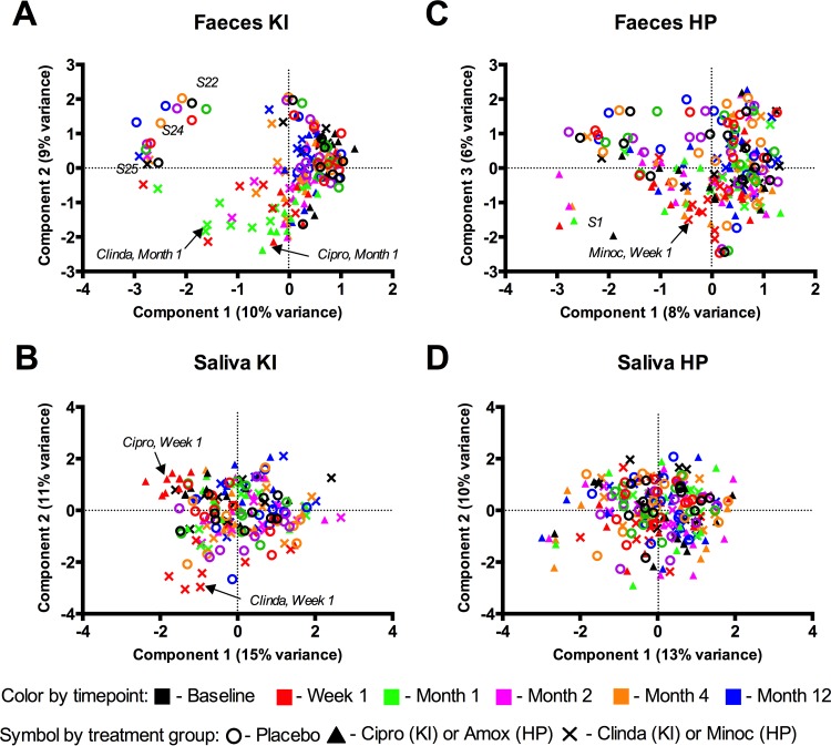 FIG 2 