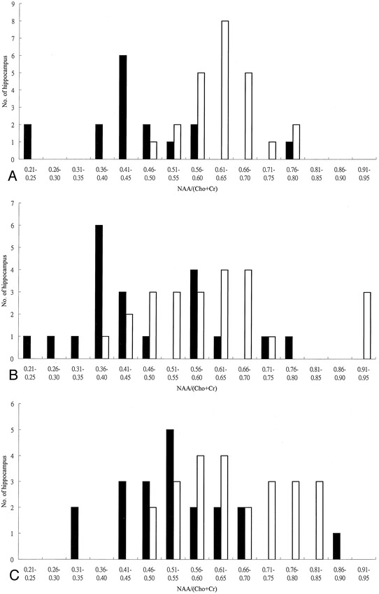 fig 3.