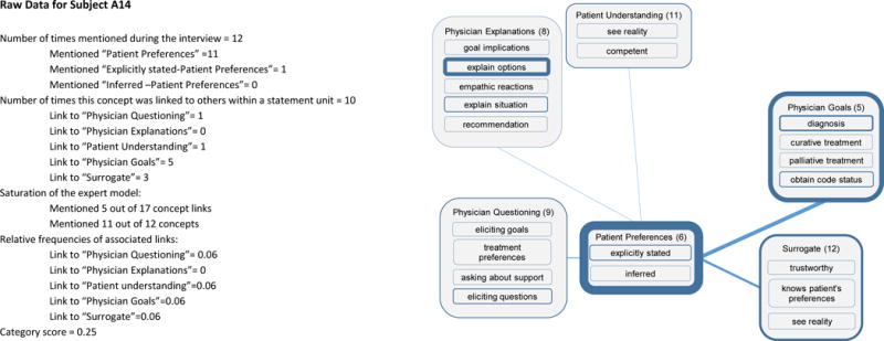 Appendix Figure 2