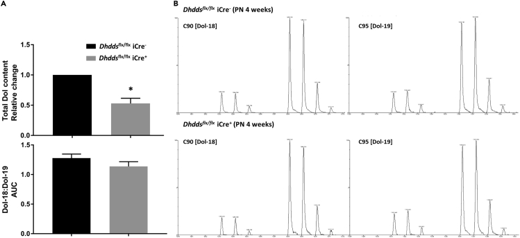 Figure 6