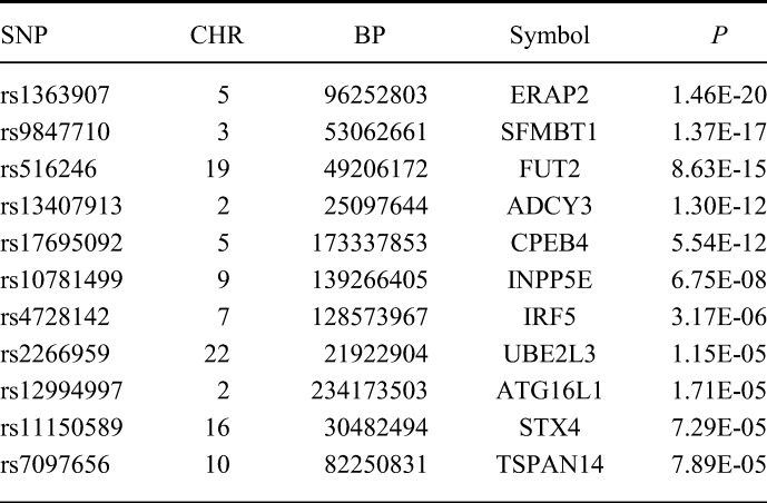 graphic file with name ibd-21-251-g003.jpg