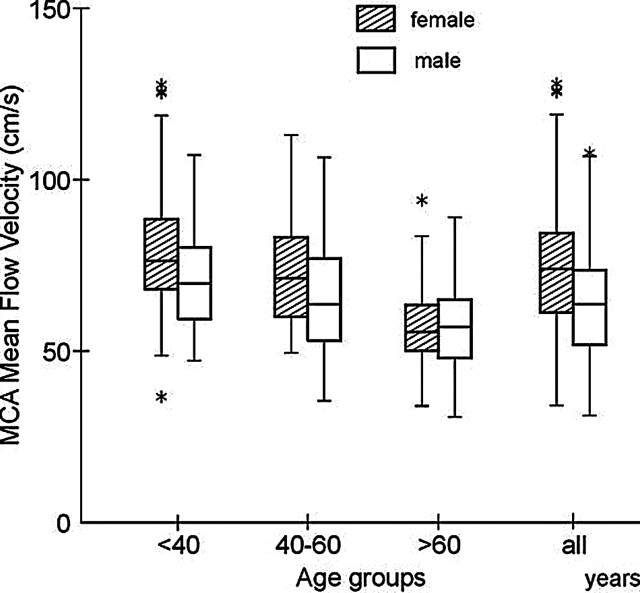 Fig 2.