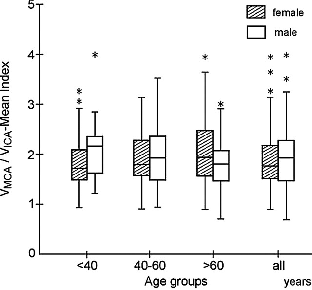 Fig 1.