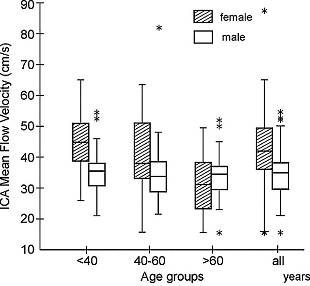 Fig 3.