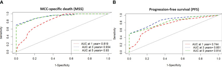 Figure 3